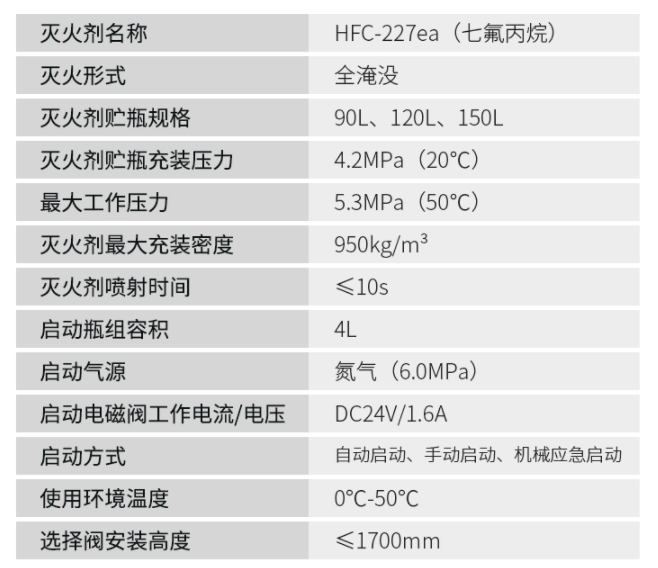 管網式吉林吉林七氟丙烷滅火系統技術參數